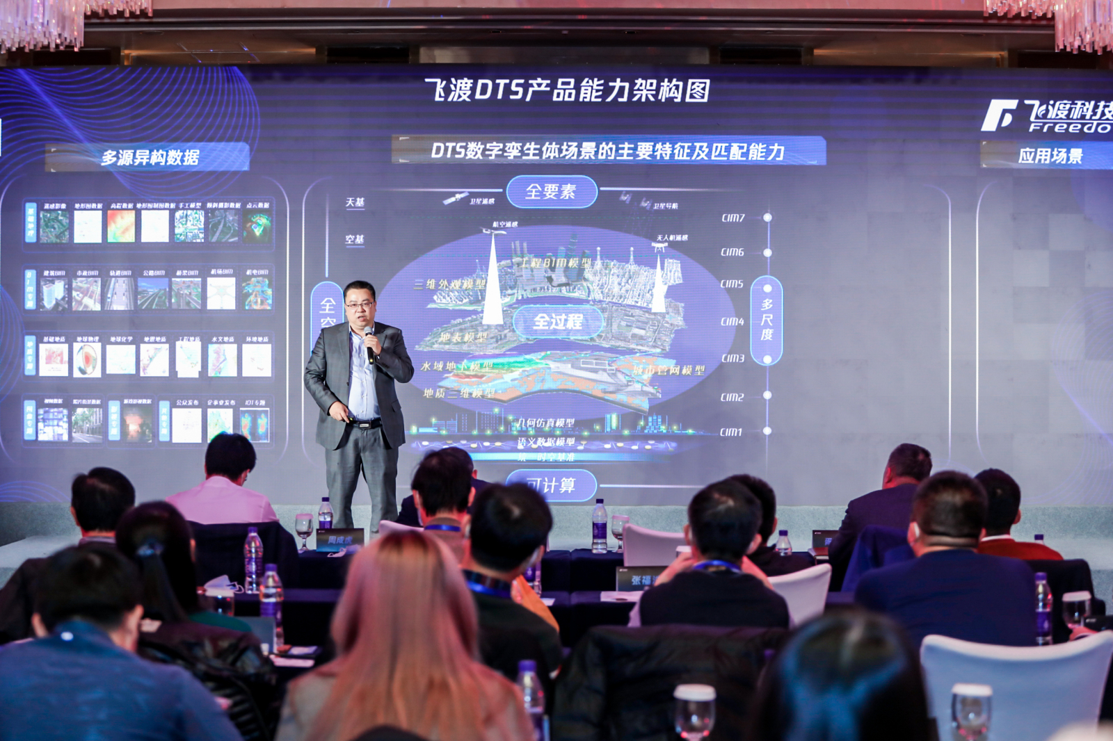 数字孪生(DTS) 数字孪生(DTS)