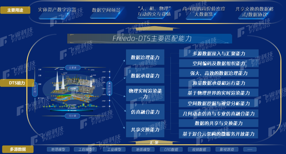 智慧交通 智慧交通