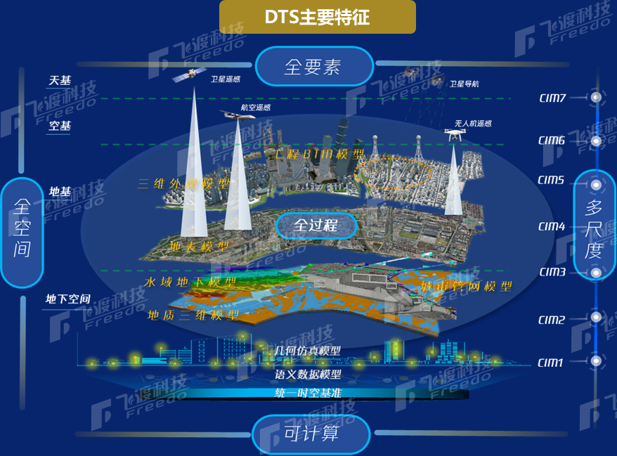 智慧交通 智慧交通