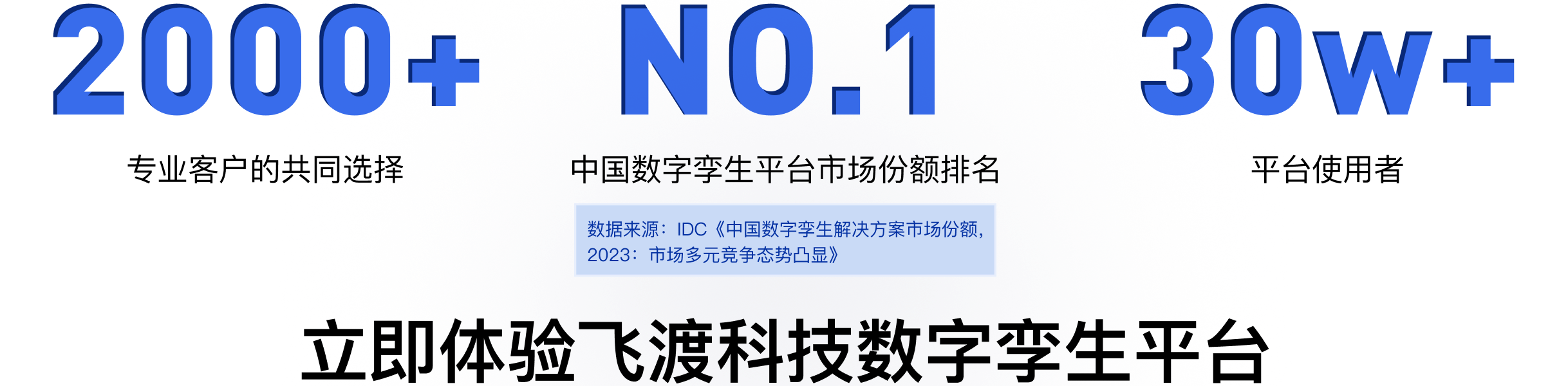 数字孪生